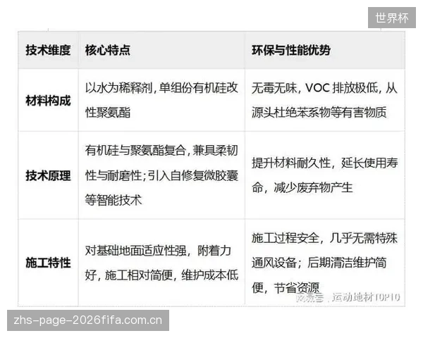 更严格的环保法规，将把高压无气喷涂技术延伸至水性PU材料领域